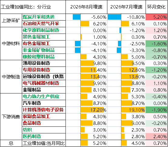 一组数据看中国经济活力迸发