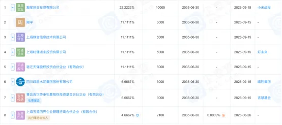 雷军刘强东联手投了刘芹