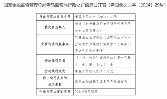 利用业务便利为其他机构或个人牟取不正当利益，青岛百佳信保险代理被罚10万元