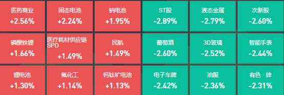 固态电池概念活跃，26位基金经理发生任职变动