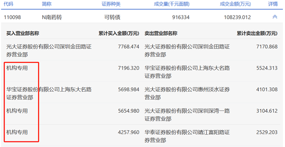 大涨18%！捡漏又来了