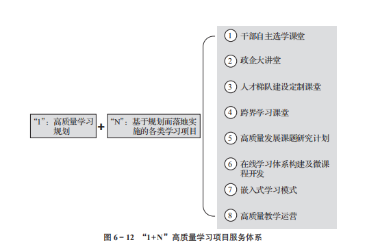 以高质量学习赋能企业高质量发展的理论创新与实践启示