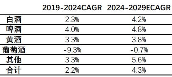 啤酒市场,超级分化