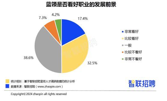 智能制造与服务业并驱！蓝领招聘薪酬比5年前增长超3成