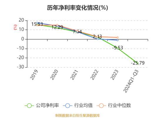 不足两年“失血”35亿，用友网络转型之路在何方？ 云SaaS转型遇困