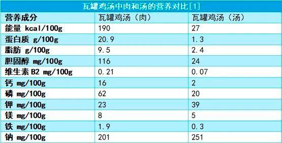 这些爸妈眼中的健康食品 其实营养并不高！