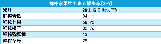 喝骨頭湯補(bǔ)鈣？這么多年都搞錯(cuò)了