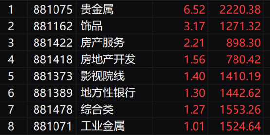 三大指数集体收跌
