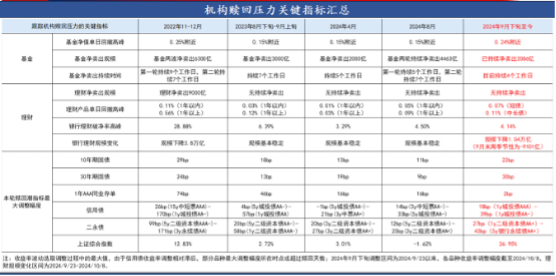 资金忙向股市搬家，固收产品遭遇单日5000亿赎回，银行期待降压