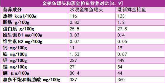 這些家長以為的“垃圾食品” 吃對了也可以很健康