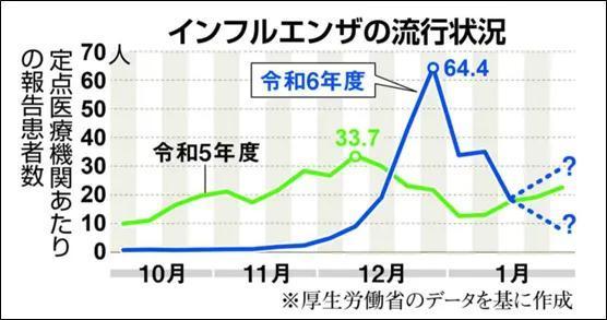 日本醫(yī)院呼吁：沒有藥 建議回家 流感病例激增引發(fā)藥品短缺