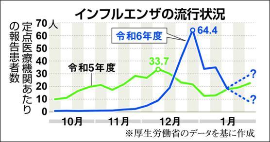 媒體：日本流感患者激增,，藥卻停產(chǎn)了 藥品短缺引發(fā)關(guān)注