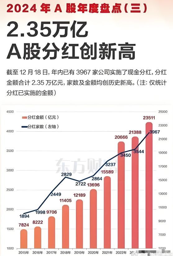 中长资金入市，怎么看？