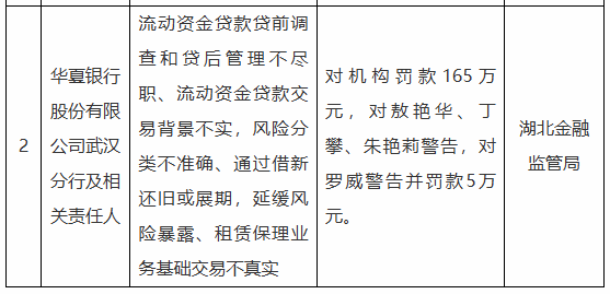 屡碰法律红线 百万级罚单频现 华夏银行武汉分行再被罚165万元