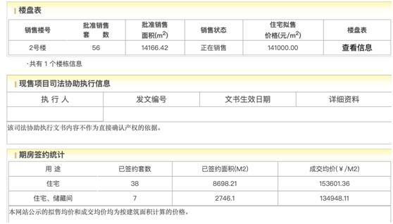 两年前卖到36万/平，如今20万/平成交，北京顶豪万柳书院也撑不住了？