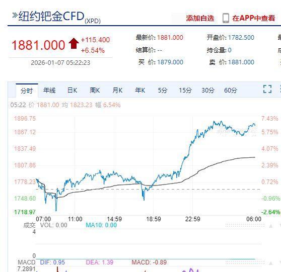 特斯拉市值一夜蒸发超4300亿 股价下跌引关注