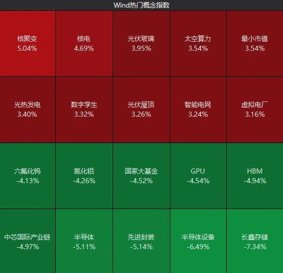 A股超4000只个股上涨 市场缩量调整