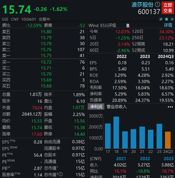 稳健医疗、百亚股份、浪莎股份、尤妮佳股价齐跌，消费者或可要求赔偿