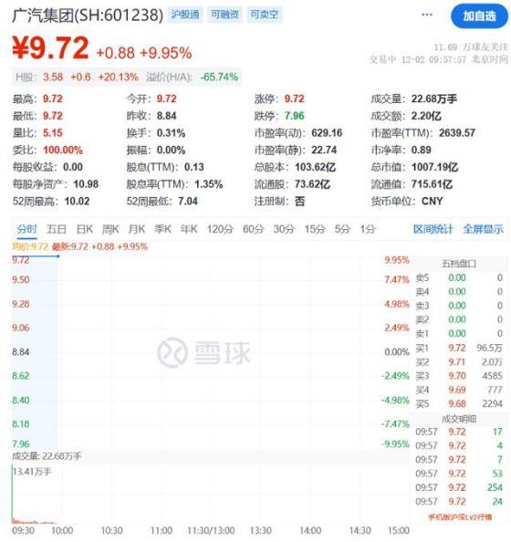 A股12月开门红 超4600股高涨 阛阓迎来跨年行情期待