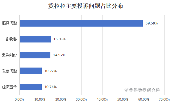 向司机退费1.2亿教训的不只是货拉拉 平台整改树立合规标杆