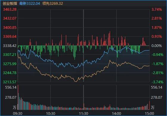 A股近4900只个股下跌发生了什么