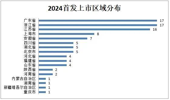 A股2024盘点：2024A股IPO完美收官，100家企业成功登陆资本市场