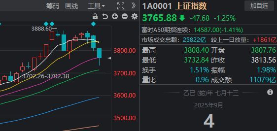 久违的深跌出现了，下一步思路是什么？