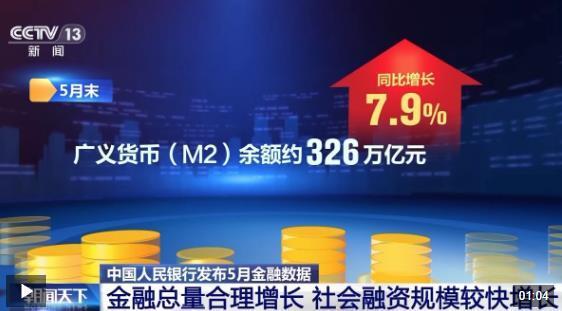 5月金融數(shù)據(jù)傳遞了這些關(guān)鍵信息