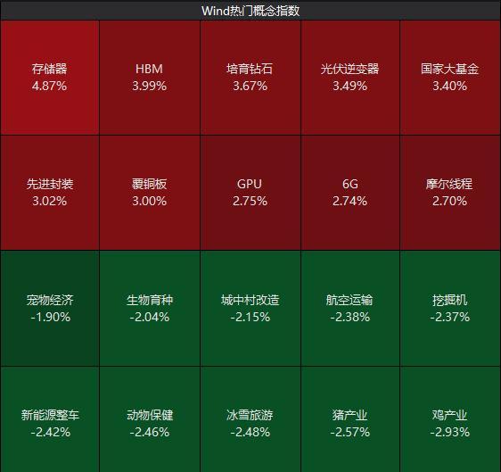 一个月来A股股王频繁易主