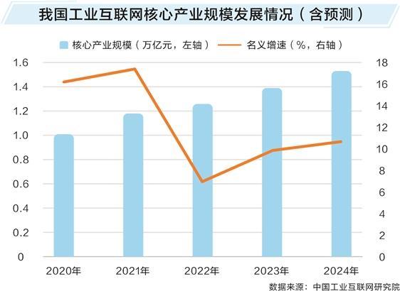 透过数据看“十四五”答卷：新基建夯实产业变革基础 三大领域协同发展