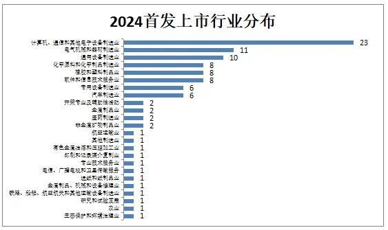 A股2024盘点：2024A股IPO完美收官，100家企业成功登陆资本市场