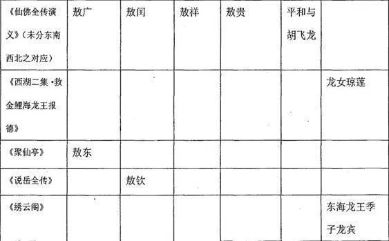 哪吒2冷知識：為什么龍王都姓敖 龍族姓氏之謎