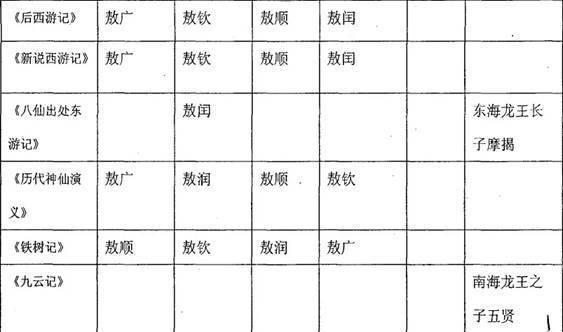 关于哪吒的冷知识你都知道吗 龙族为何姓敖