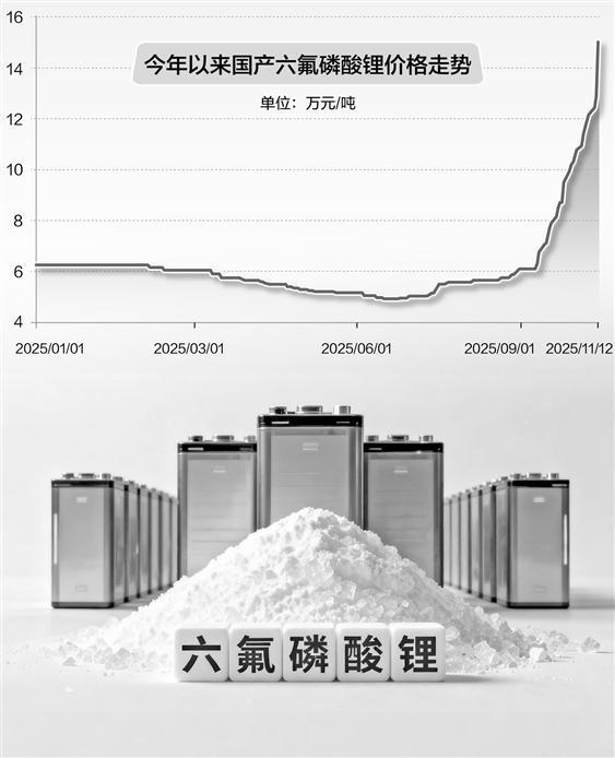 六氟磷酸锂现“一天一价” 供需错配掀产业链连锁效应