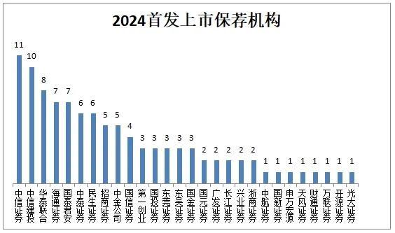 A股2024清点：2024A股IPO完好收官ag百家乐交流平台，100家企业凯旋登陆本钱阛阓