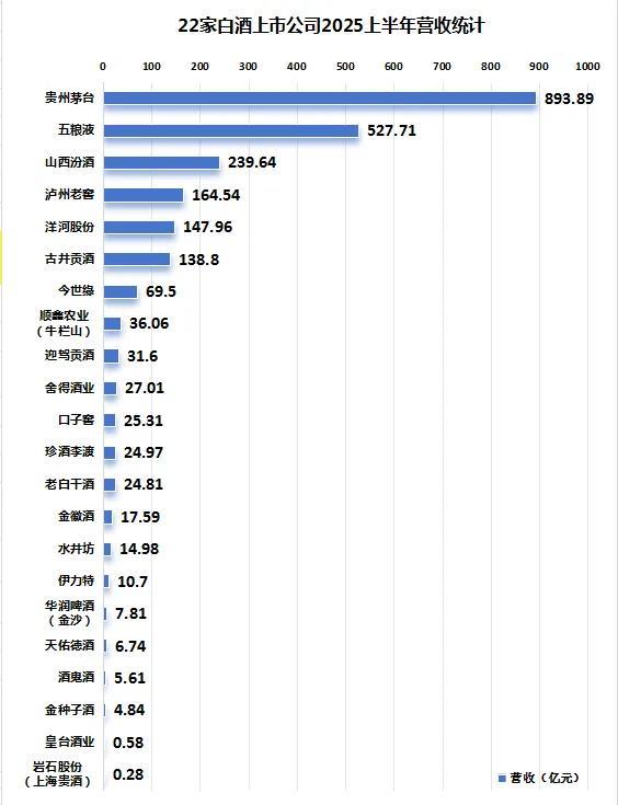 降速、承压、微利！真正的淘汰赛，来了