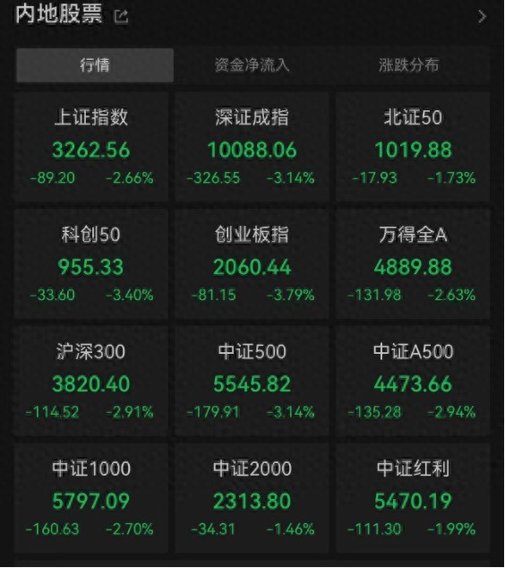 2025年A股为何不见“开门红” 市场调整探因