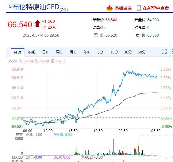 英偉達(dá)市值一夜增超1.2萬(wàn)億元 科技股領(lǐng)漲美股