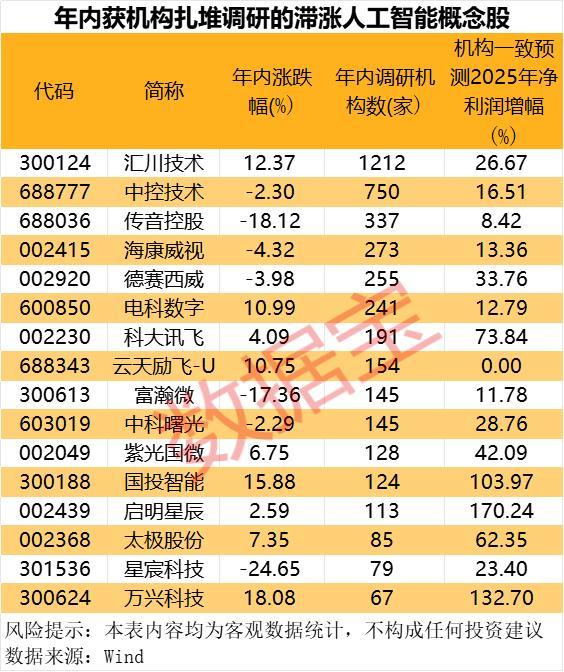 人工智能大会今日开幕 智能时代同球共济