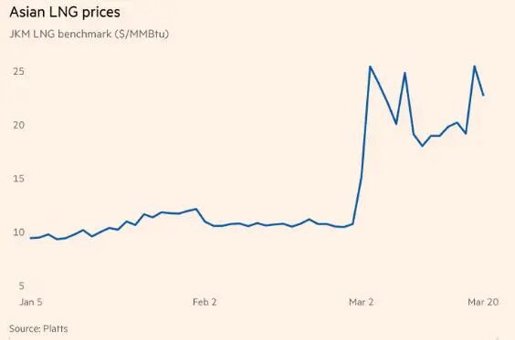 全球断供，10天倒计时！