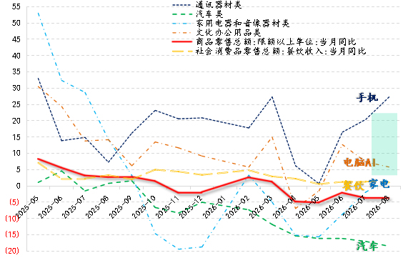 一组数据看中国经济活力迸发 增长势头稳步向好