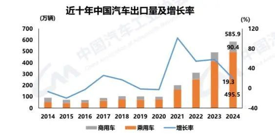 突破1280万辆