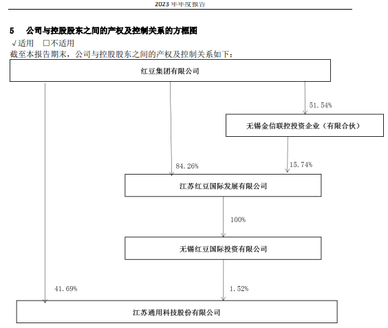 易主！世界500强拟入主