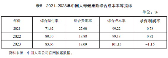 商业健康险真实赔付情况如何 医疗保险赔付率揭秘