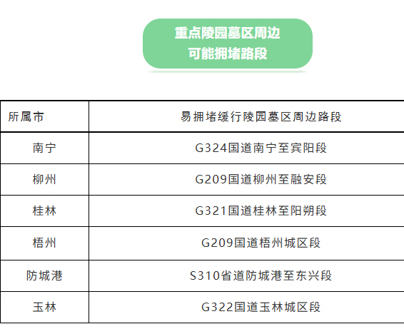 清明广西高速易堵路段及高峰时段公布 出行提示发布