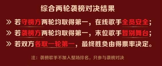 齊豫再拿《歌手》第一 硬實力征服觀眾