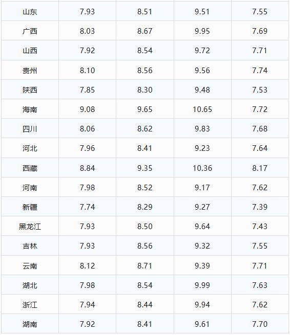 92号汽油将下调超0.26元/升 大跌即将来临