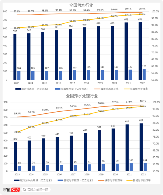 （来源：住建部，制图：市值风云APP）