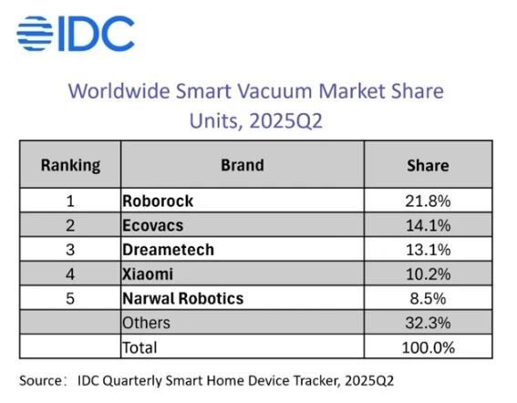 云鲸的内耗与失速，港股IPO前夕的“多事之秋”