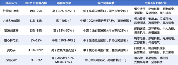 宇树科技IPO获放行，人形机器人走出今年最强行情：A股下一轮主线来了？